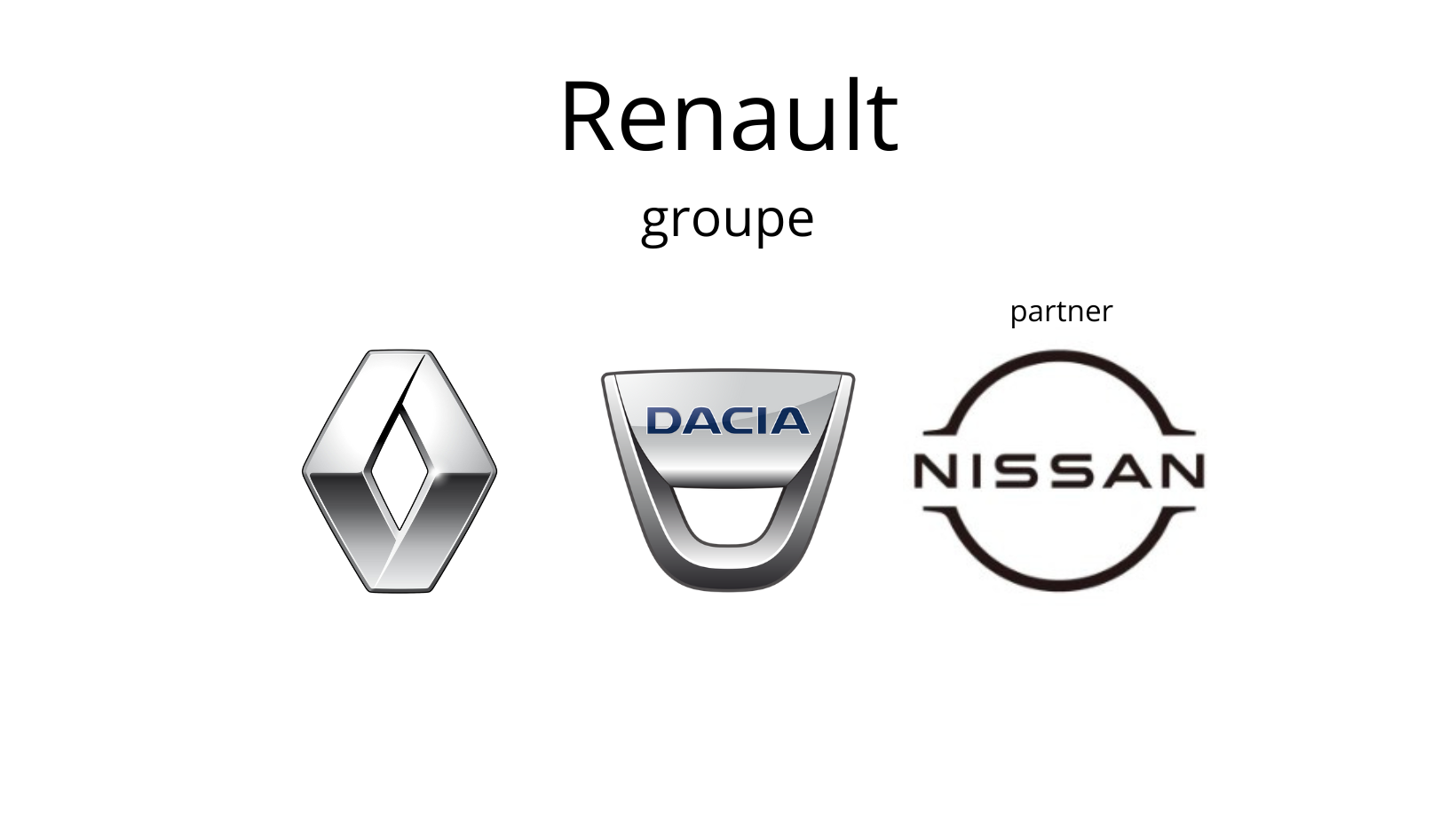 Door Guide New Original 777600001R Renault